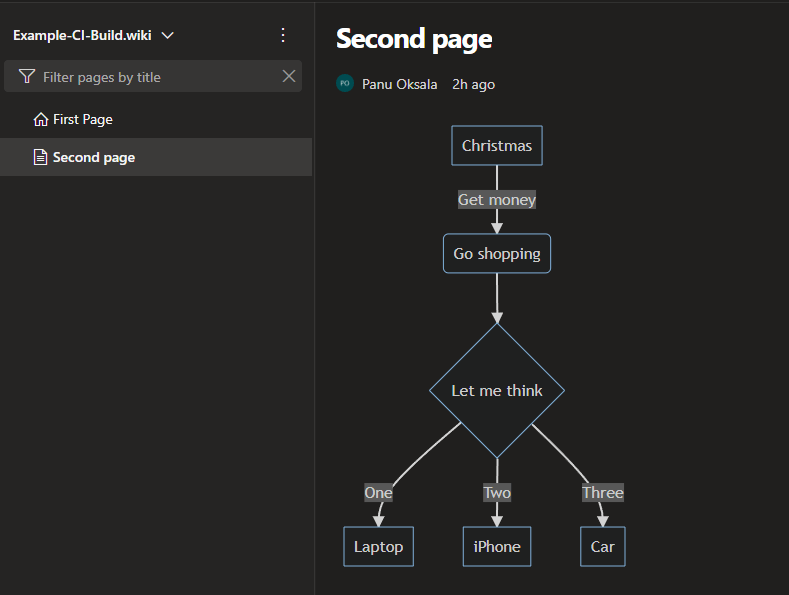 Azure DevOps Wiki and Mermaid diagrams Panu Oksala