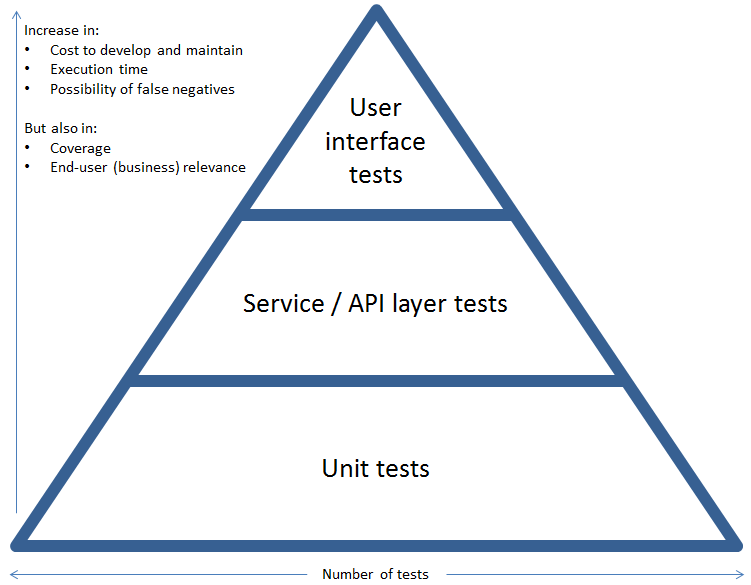 Oktana API Testing with the Karate Framework