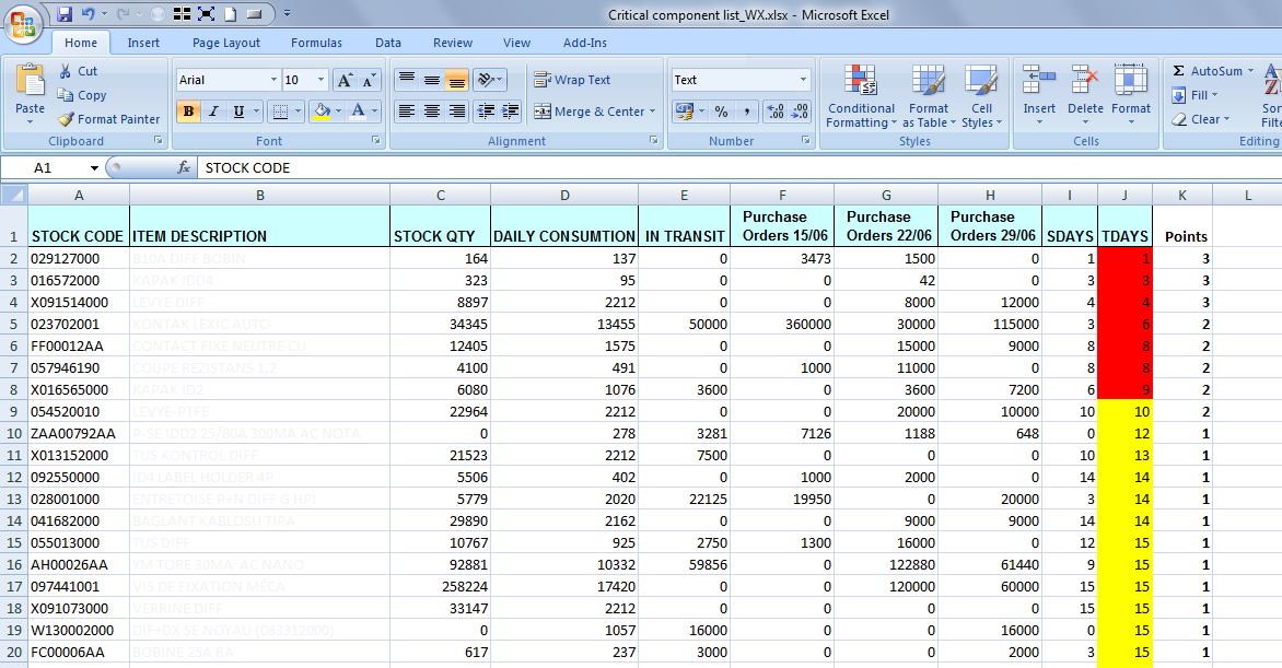 Rating Method in Material Requirement Planning (MRP) Oktay Altındiş