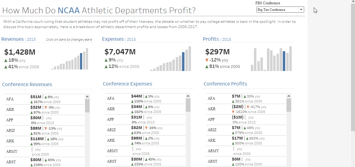 Power BI for Tableau Developers Slicers/Filters OKVIZ