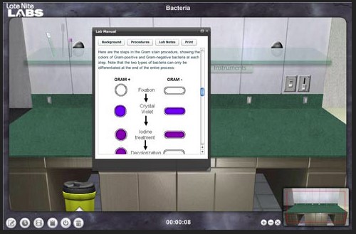 The Science Lab Makeover 6 Resources to Consider for Your