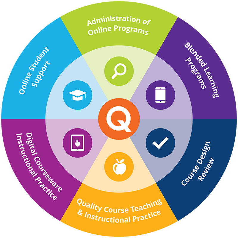 Instructional Design Jobs Alabama