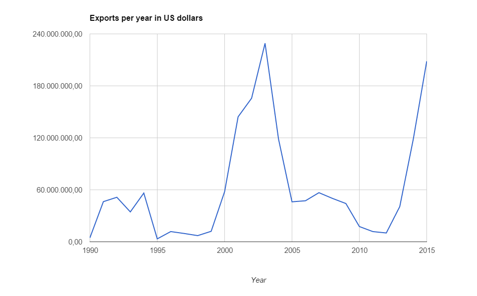 The Hidden Cost of Vanilla Child Labour and Debt Spirals Danwatch