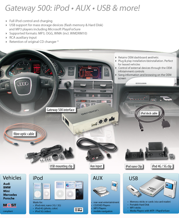 Products