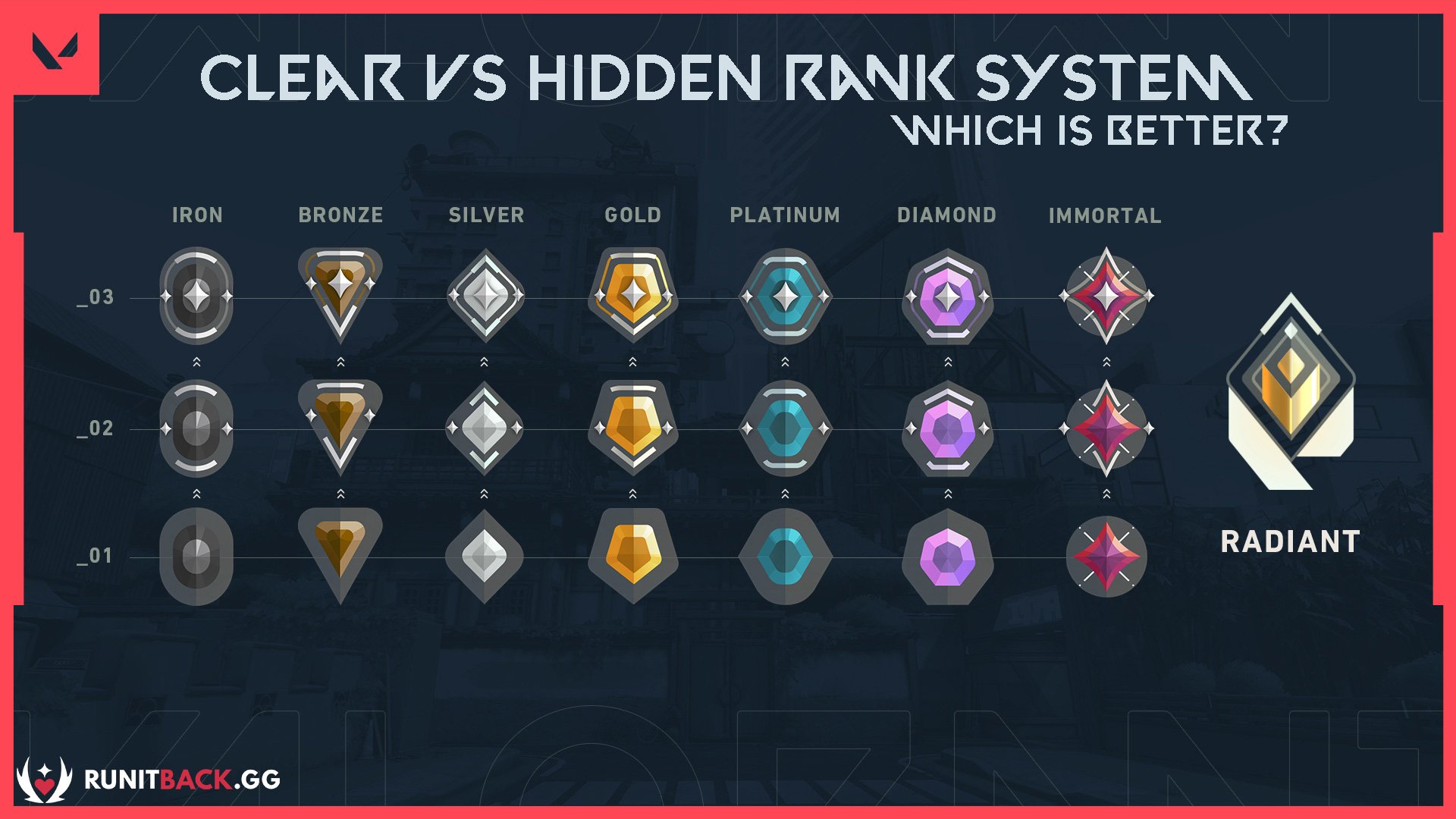 Clear vs Hidden Rank System Which is Better?