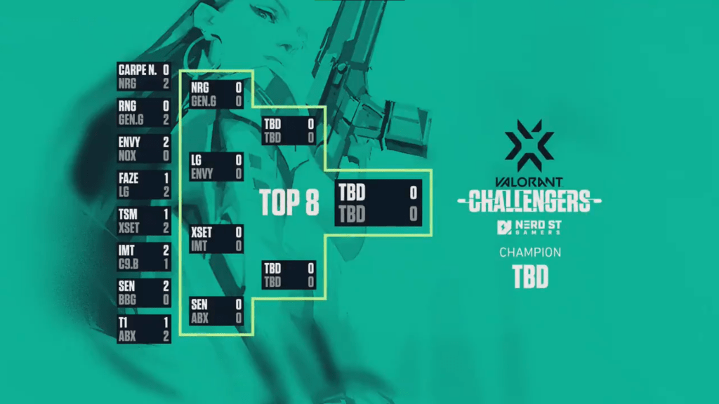 VCT NA Challengers 1 Qualifier Quarterfinals Results Run It Back