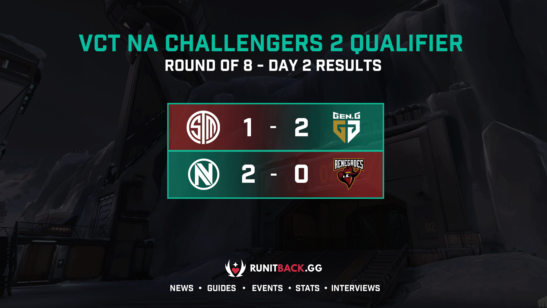 VCT NA Challengers 2 Qualifier Round of 8 Day 2 Results