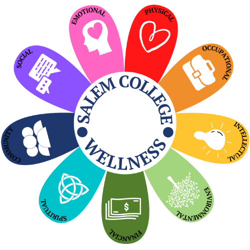 Wellbeing at Salem Salem College