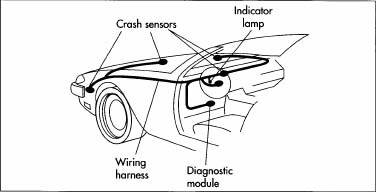 Airbag production process and market info