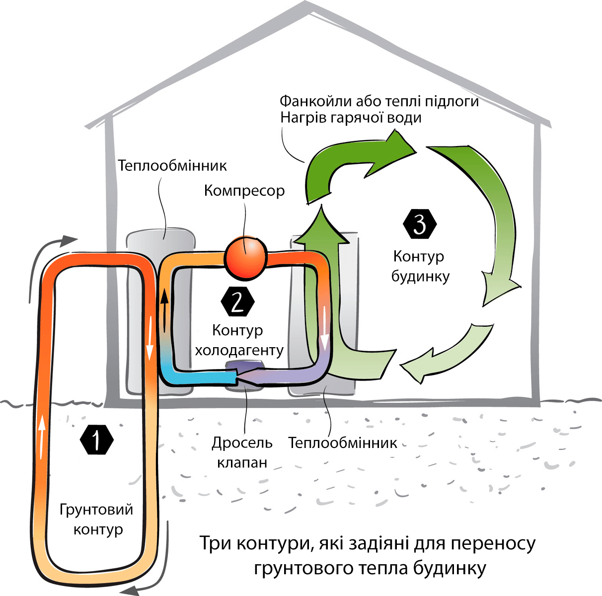 PNG_GHP3LoopEnergyTransferGeoPowerBook