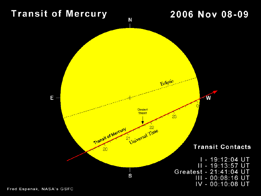 Mercury Transit