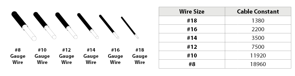 Voltage Drop Calculator & Instructions WAC Lighting