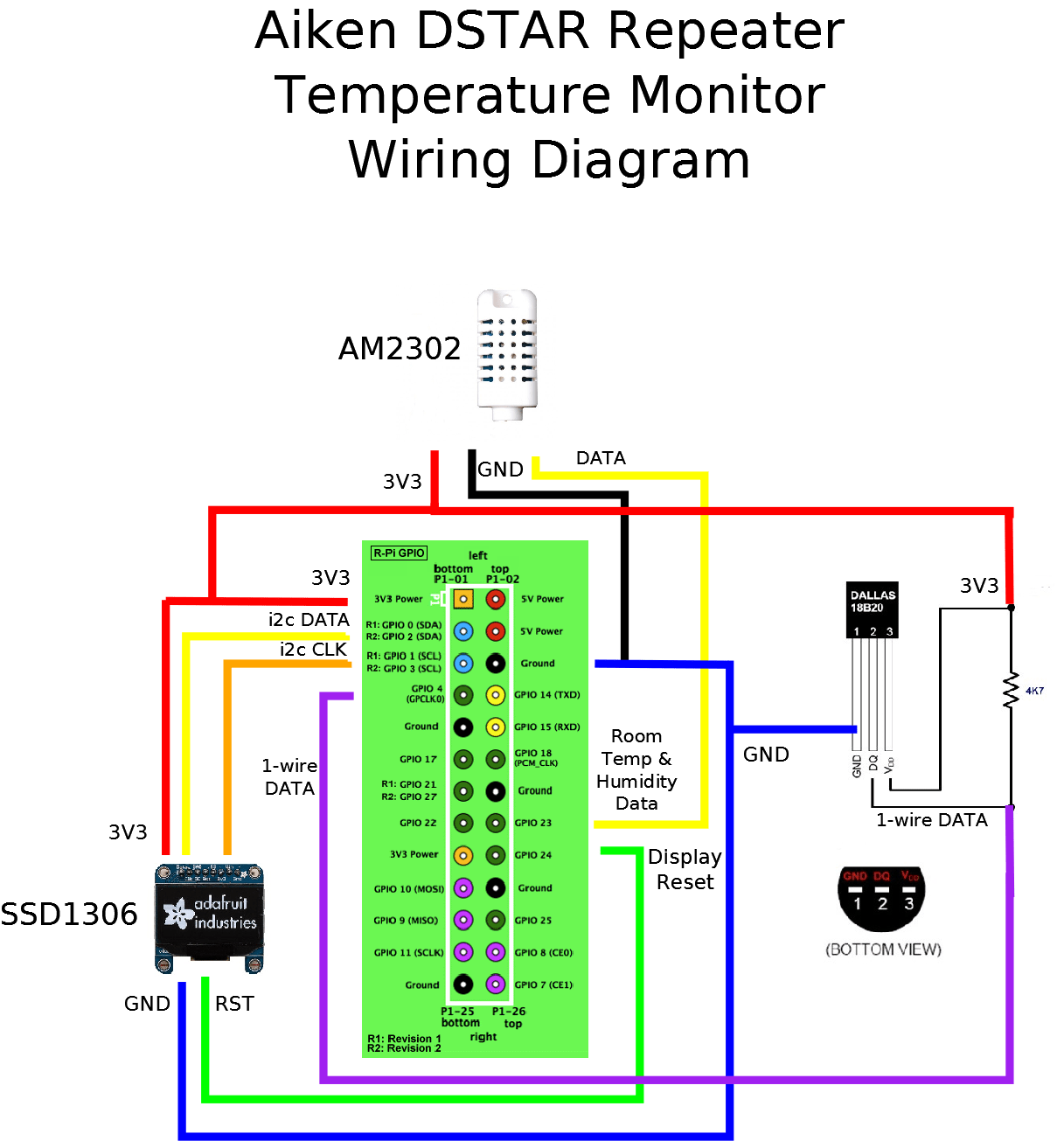 Raspberry Pi Temperature Monitor