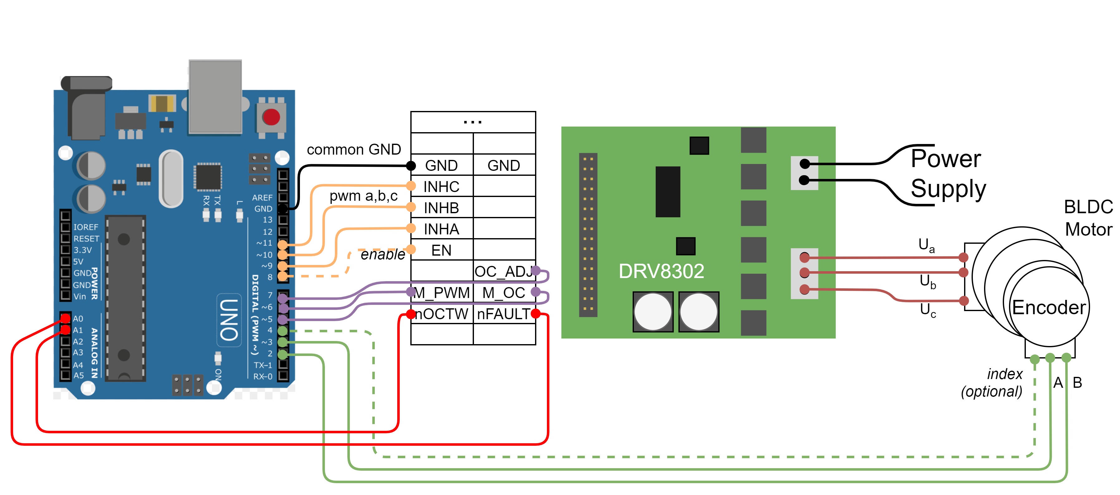 DRV8302 example ArduinoFOC