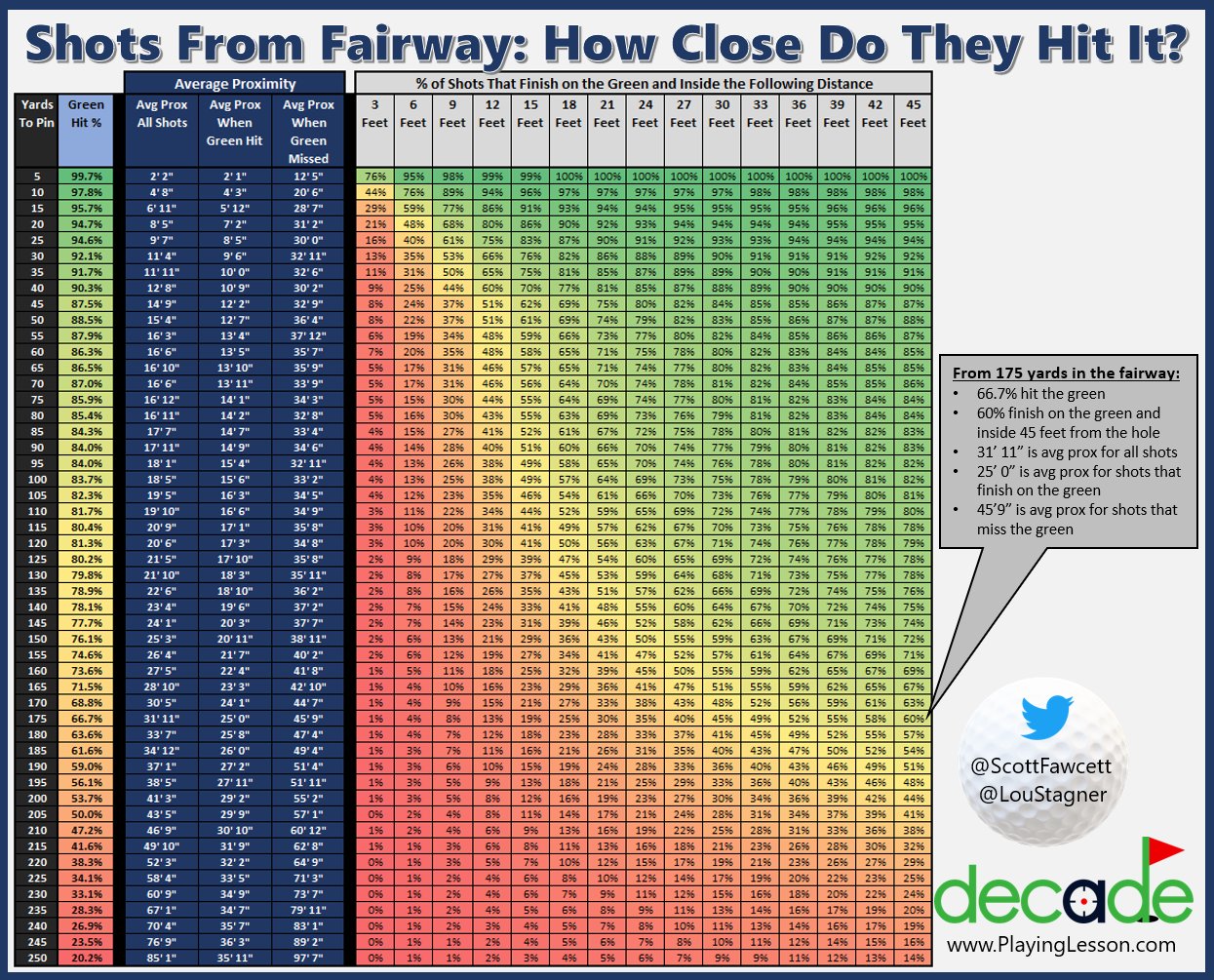Golf Scoring Strategy Old Duffer Golf