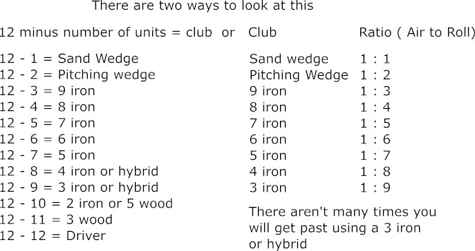 Putting with loft | Old Duffer Golf