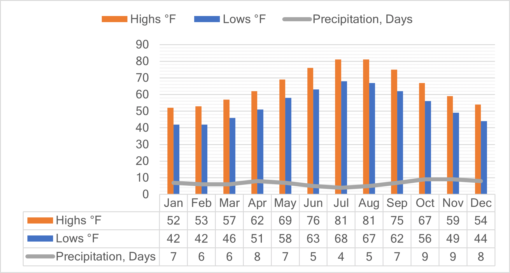 Cinque Terre Wine, Architecture & Hiking Old Town Explorer