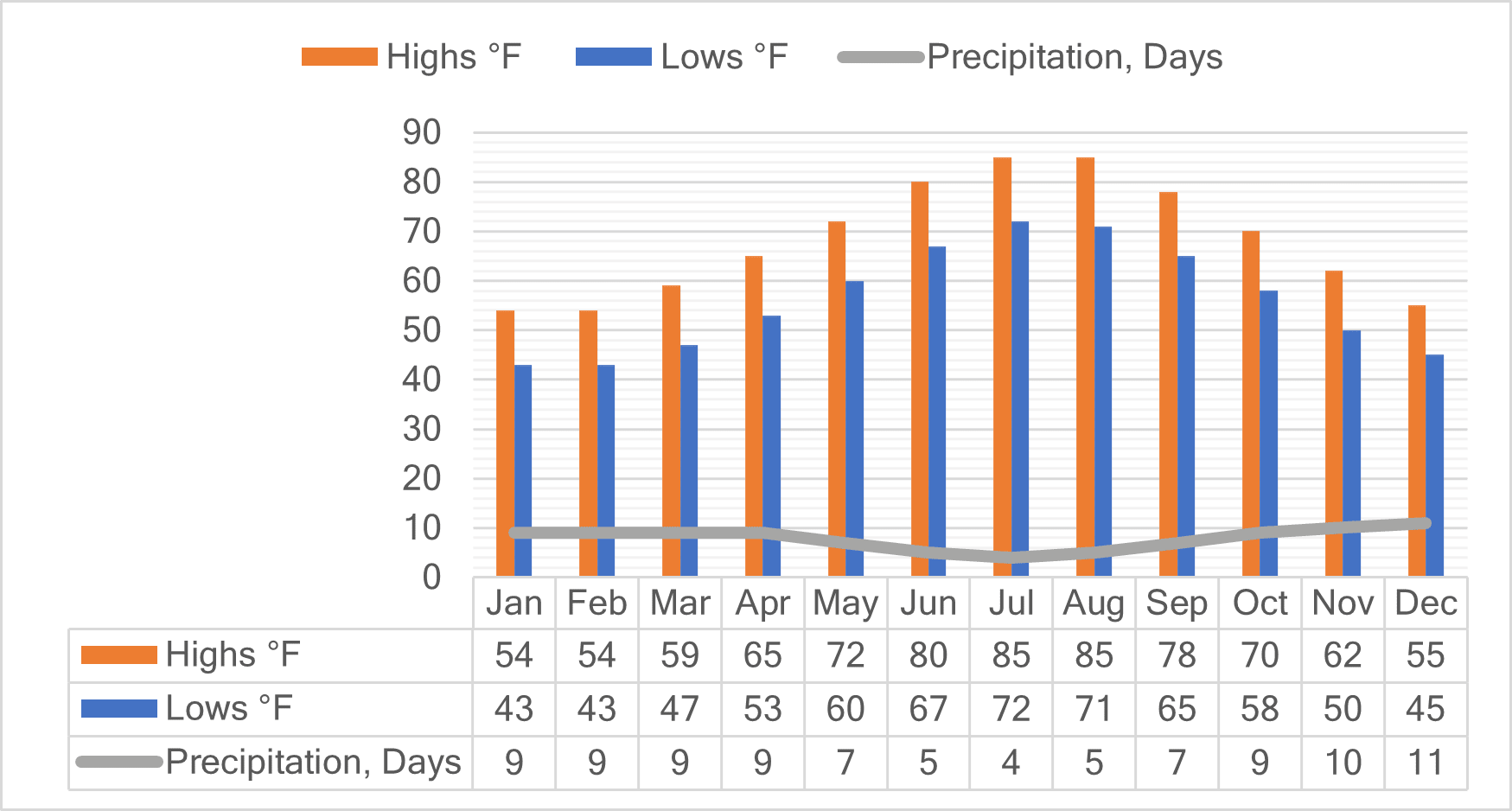 19 Best Things To See In Dubrovnik, Croatia Old Town Explorer