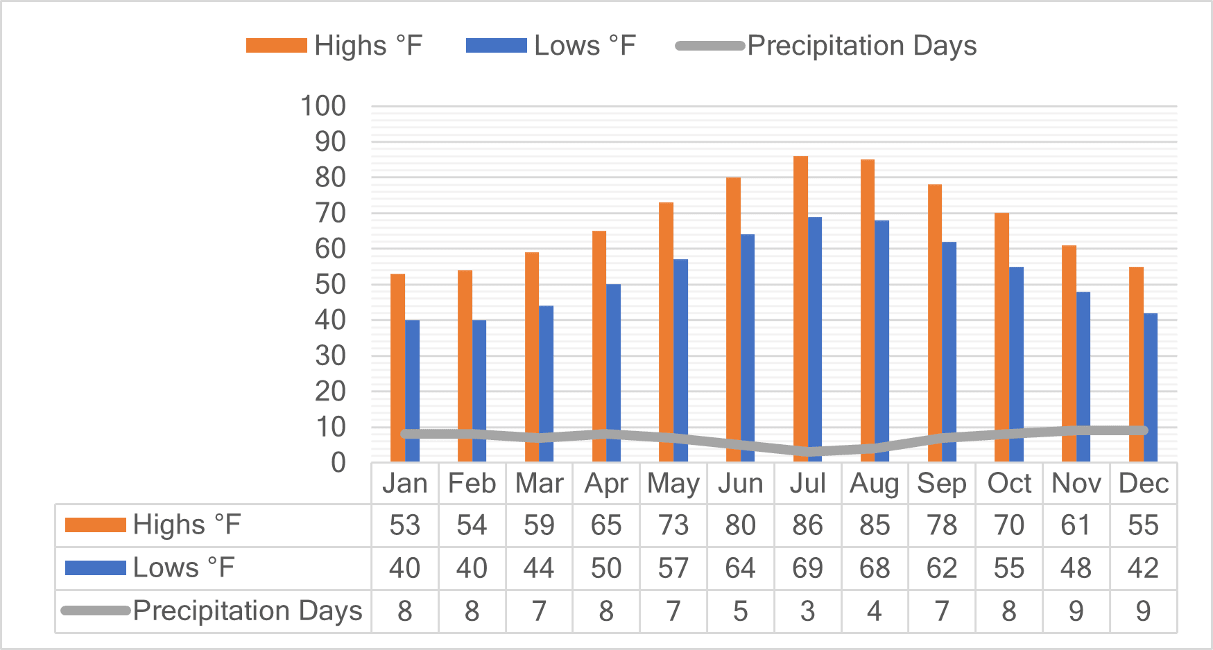 Trogir Food, Wine & Architecture Old Town Explorer