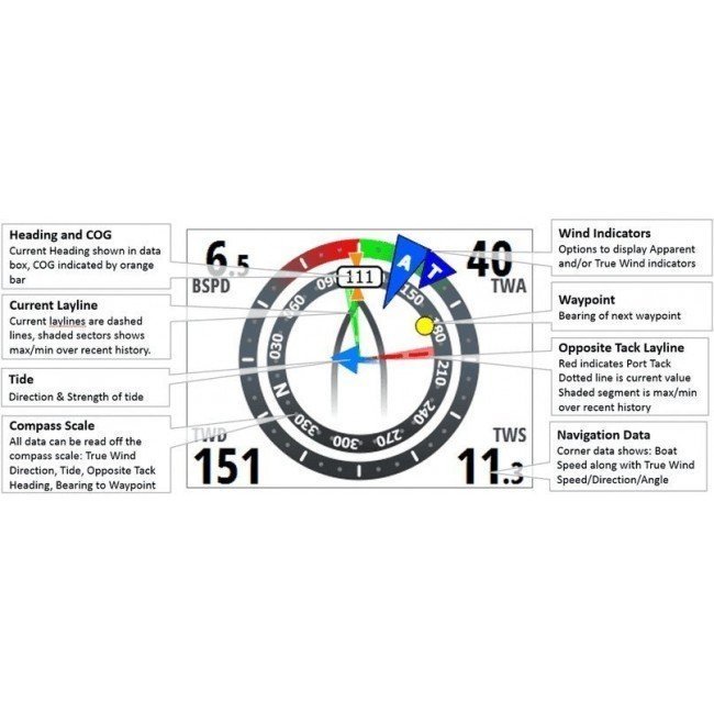 B&G Triton2 Display Olectric