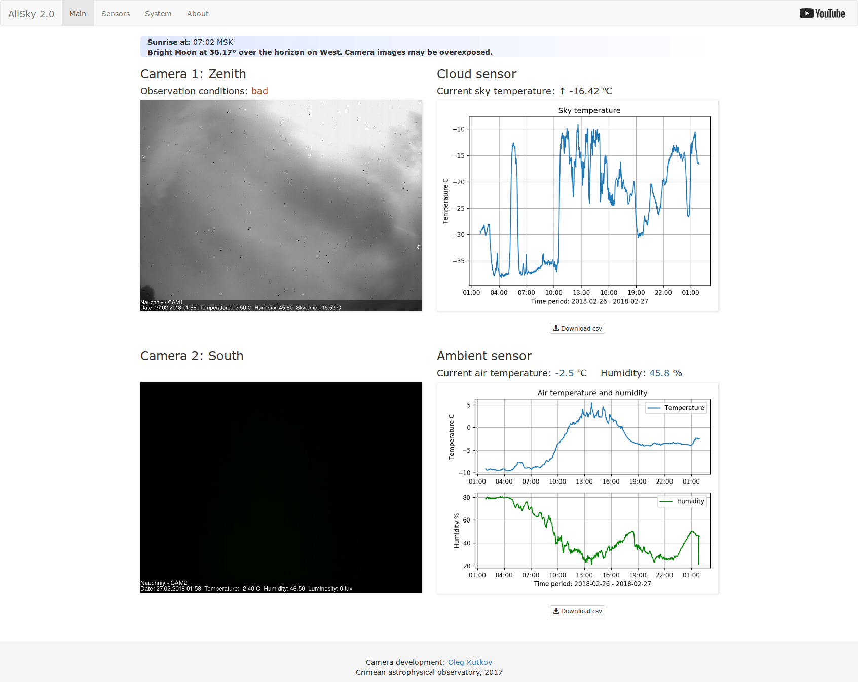 Autonomous Allsky Camera With Raspberry Pi Part 1 Overview Oleg Kutkov Personal Blog Autonomous Allsky Camera With Raspberry Pi Part 1 Overview Oleg Kutkov Personal Blog