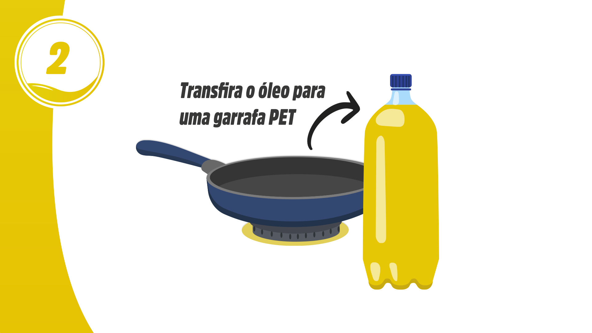 Como descartar o óleo de cozinha corretamente? Óleo do bem