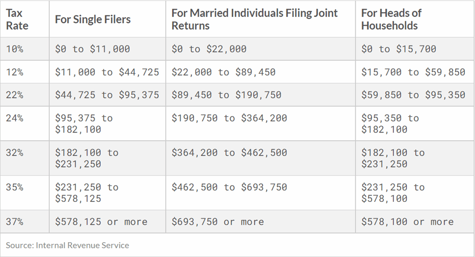 2023 Tax Updates Blog O'LearyGuth Law Office, S.C.