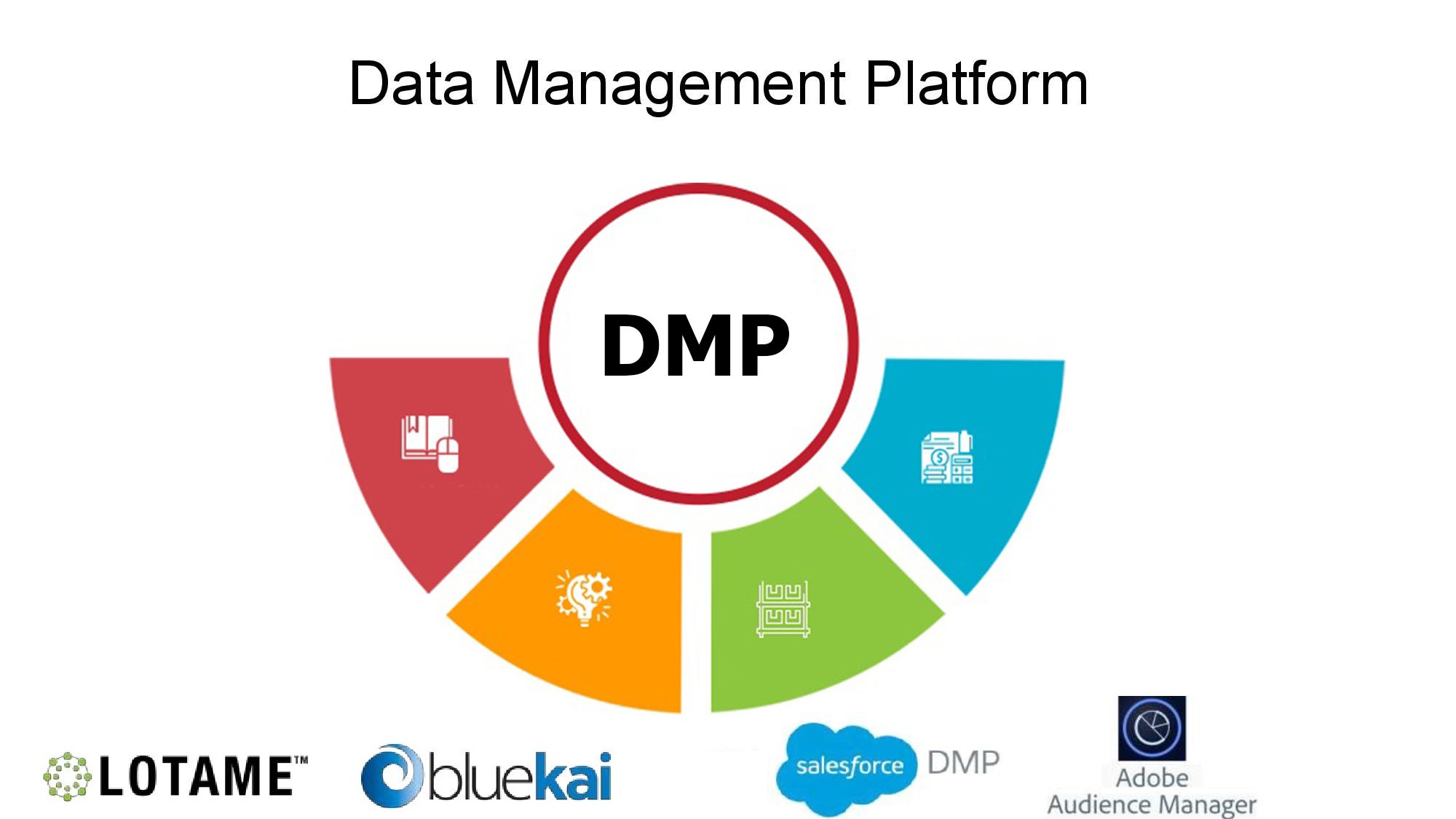 7 Best Data Management Platforms for Publishers in 2023 AdPushup