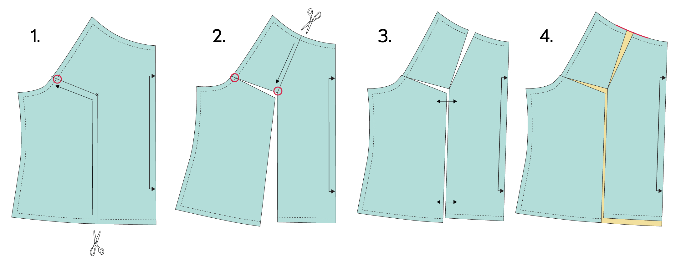 Sewing Small Talk Full Bust Adjustment Blog Oliver + S