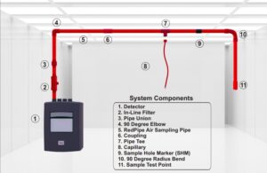 The Role of VESDA in High-Sensitivity Smoke Detection