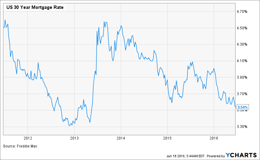 Mortgage rates drop again Oliver Reports Massachusetts