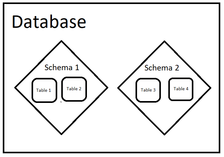 Setting up PostgreSQL and PostGIS to Run Spatial Queries in R [SQL Database Tutorial] Oliver C