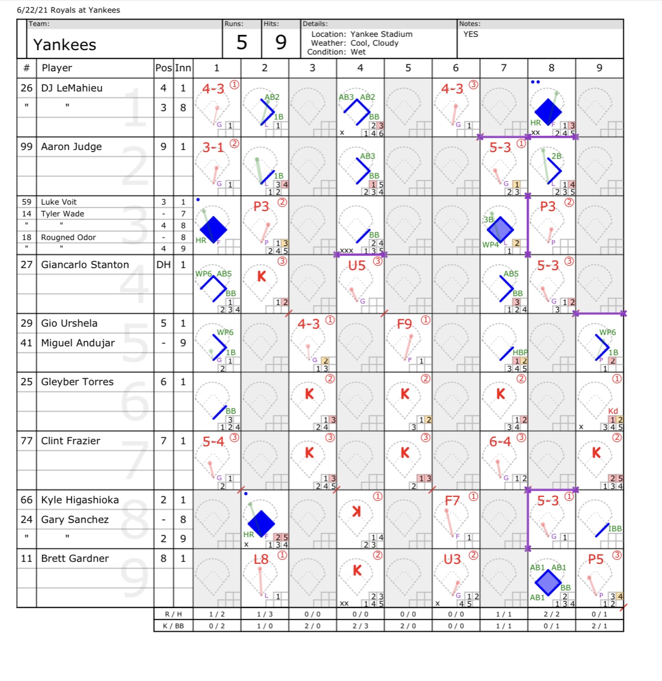 Kansas City Royals OllieNYankees