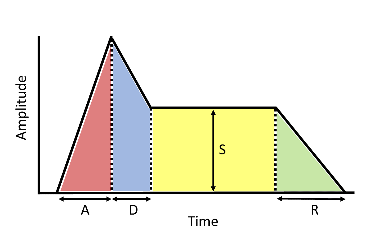 Chapter 3 Harmonic and Inharmonic Sounds Computational Thinking