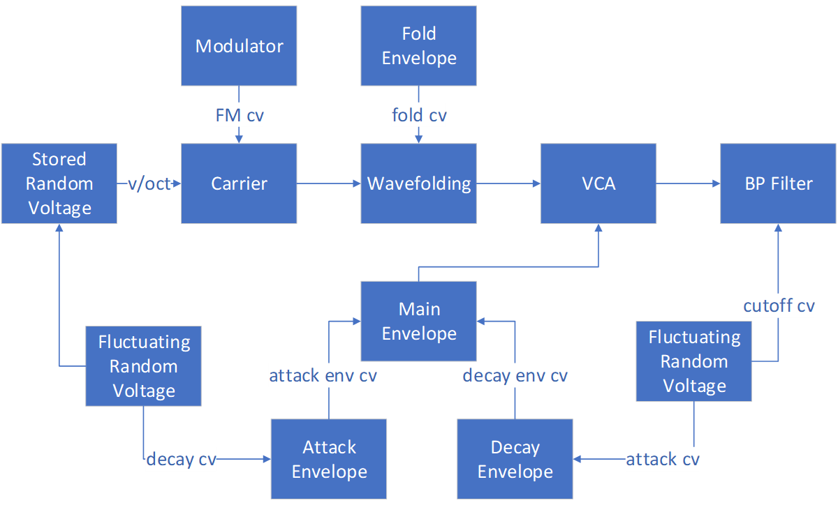 Chapter 14 Krell | Computational Thinking through Modular Sound Synthesis