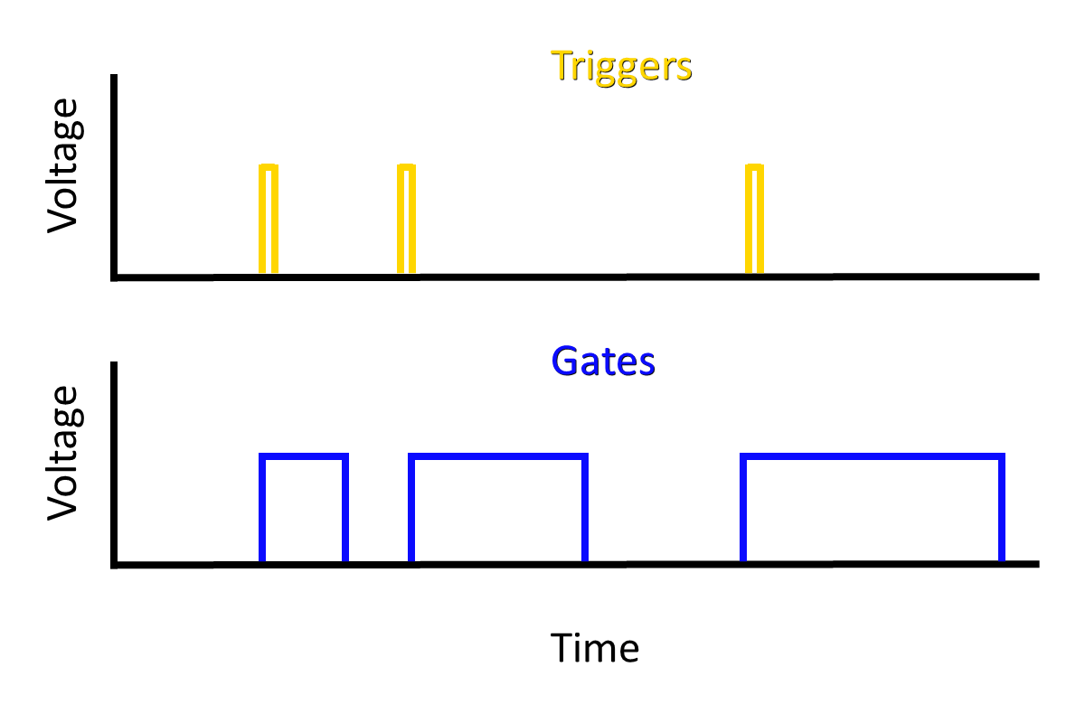 Chapter 4 Basic Modeling Concepts Computational Thinking through