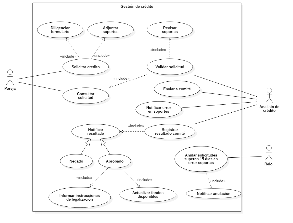 Crm Use Case Diagram