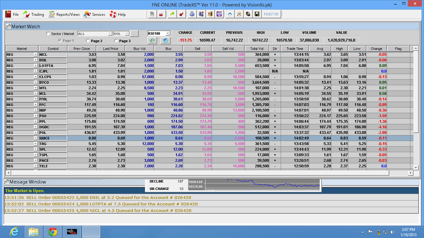 Www karachi stock exchange summary com and with it bollinger bands ipad app