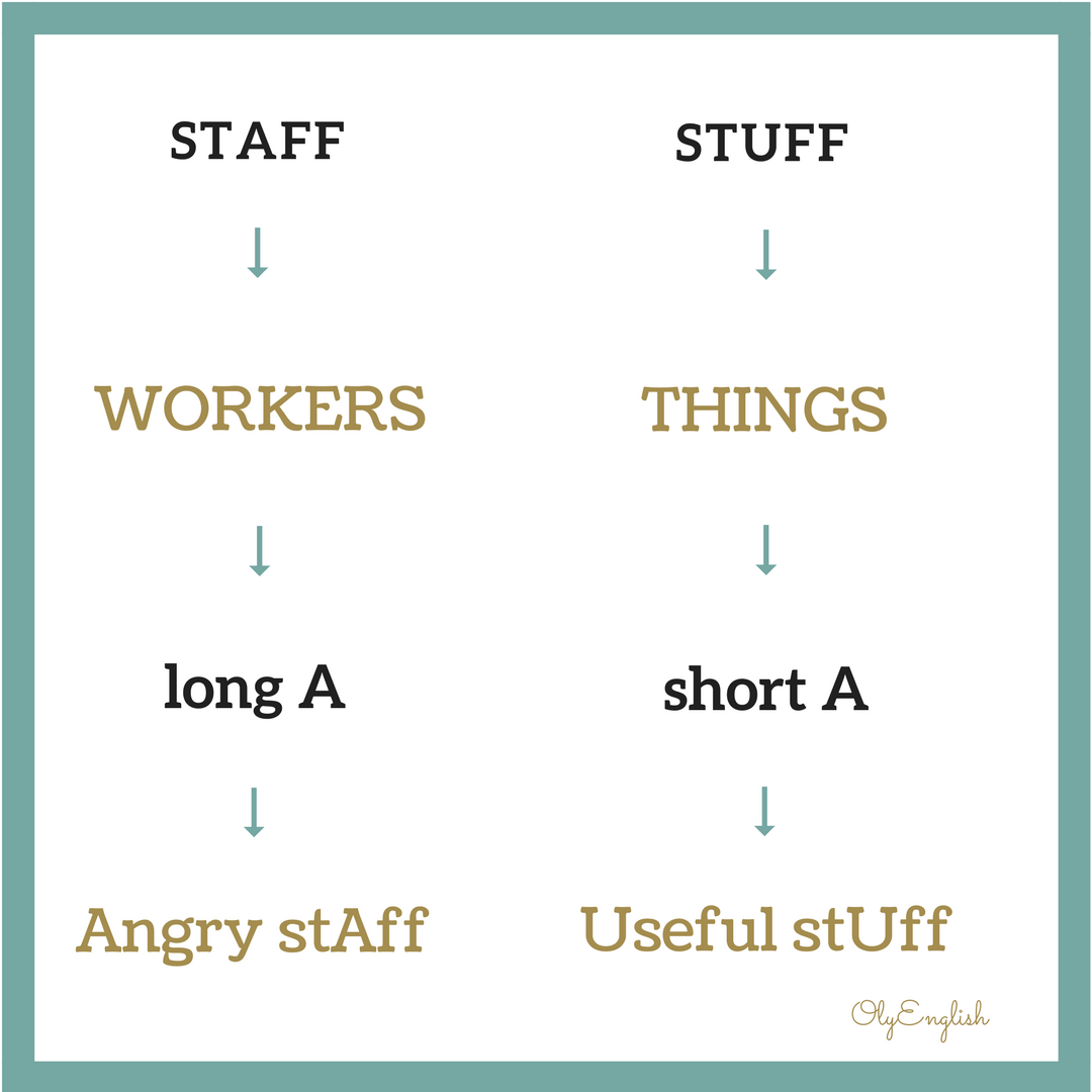 Stuff Vs. Staff