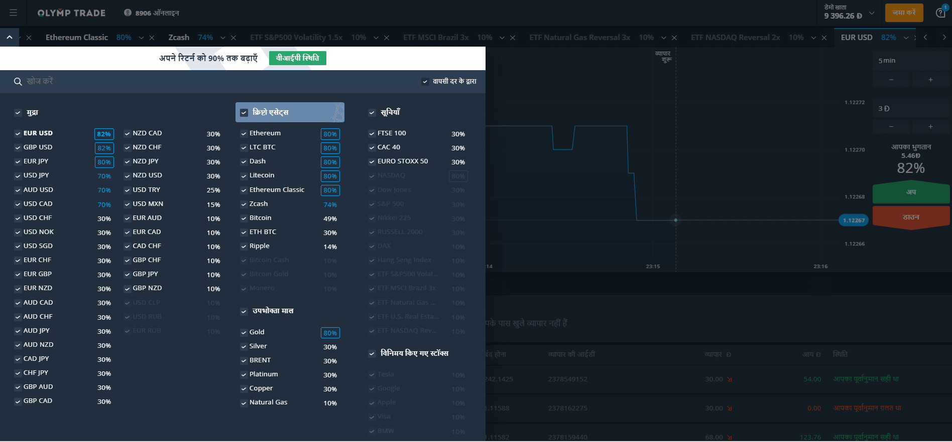 Olymp Trade India Login on trading platform Olymp Trade