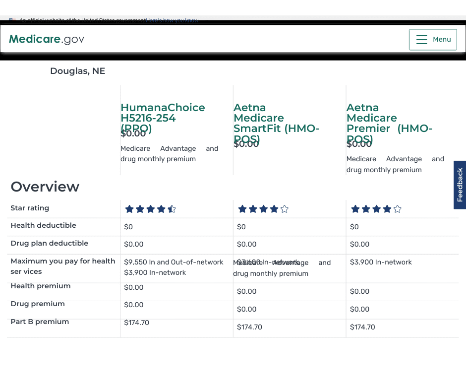 The Ultimate Medicare Plan Comparisons Chart: Choosing the Best Plan