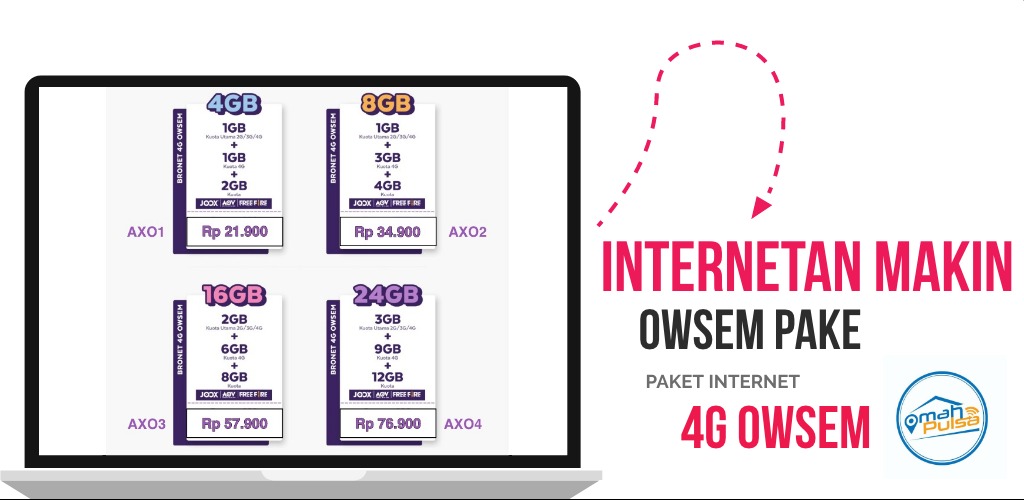 Beli Paket AXIS 4G OWSEM Murah di Omah Pulsa Pulsa Murah