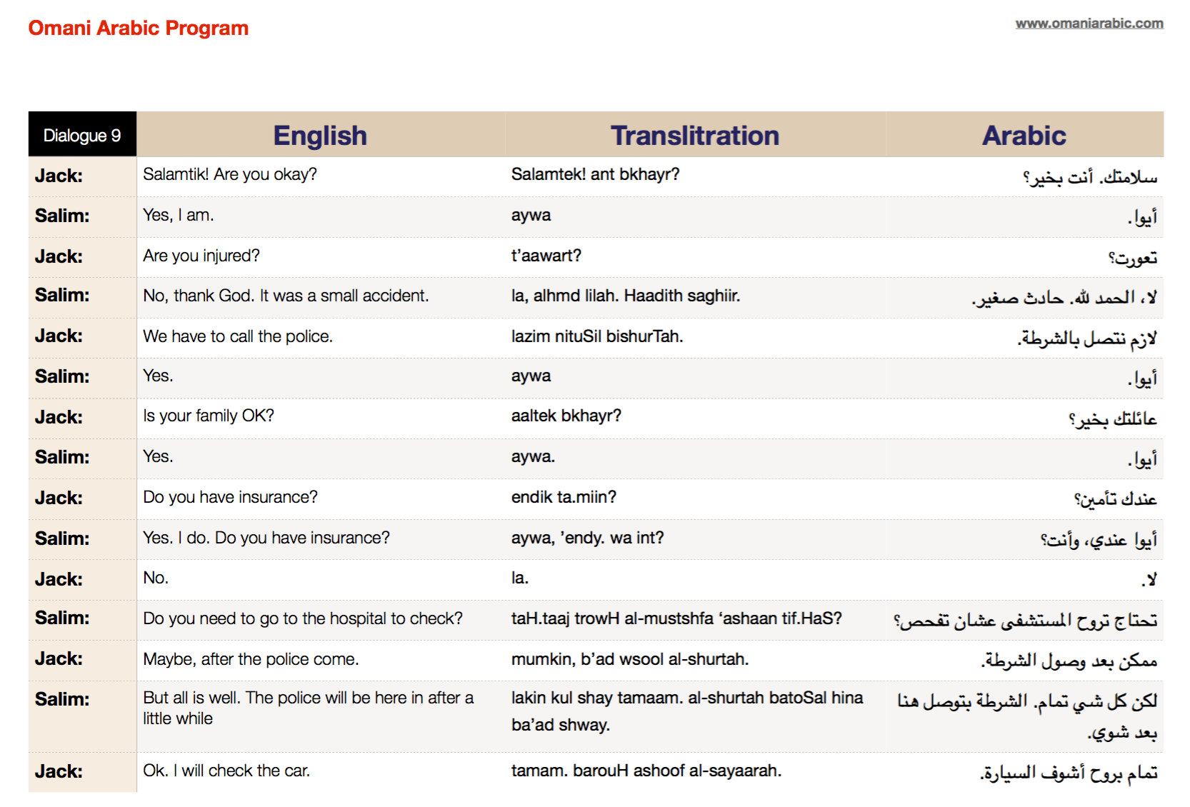 Dialogue 9 Omani Arabic