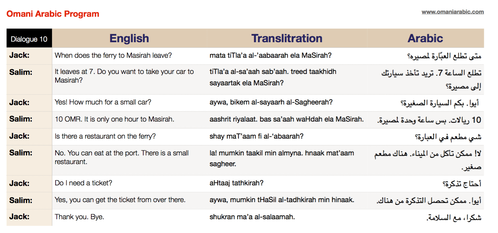 Dialogue 10 Omani Arabic