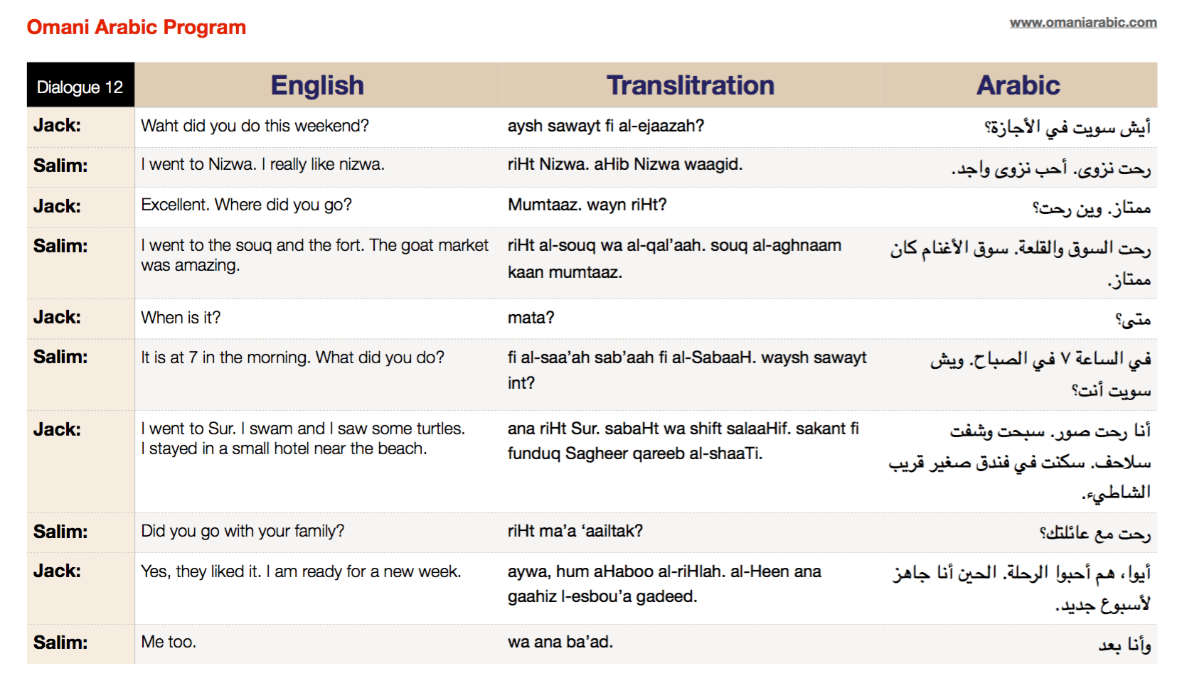 Dialogue 6 Omani Arabic