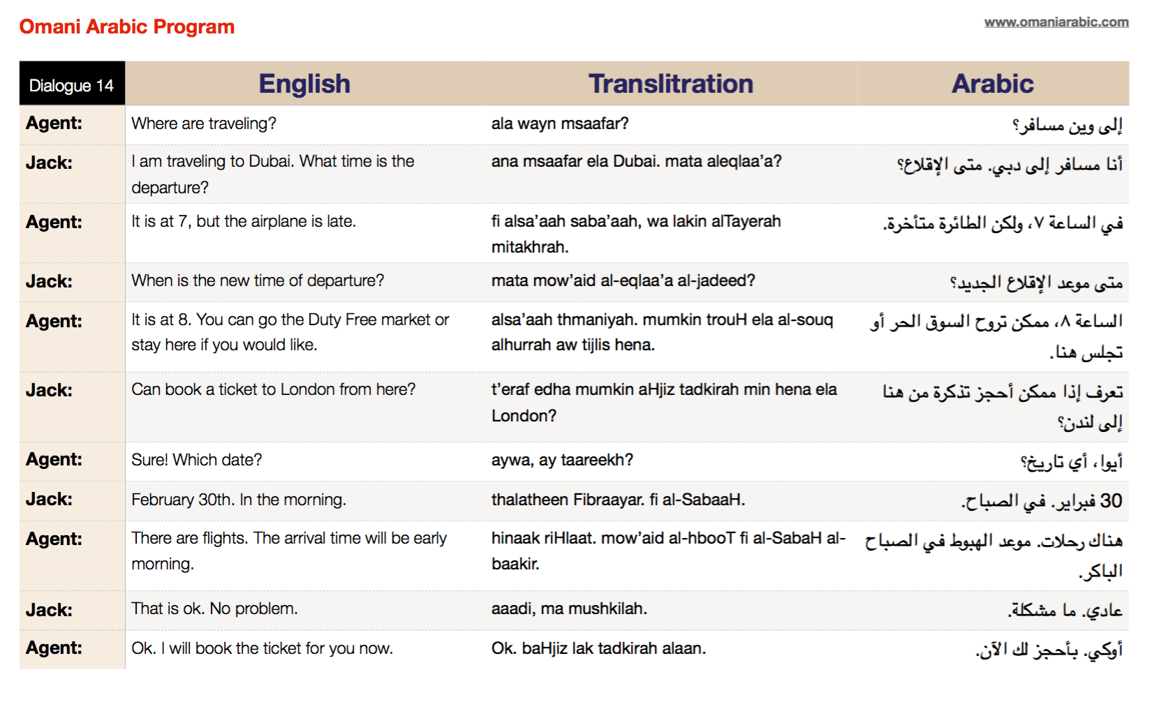Dialogue 14 Omani Arabic