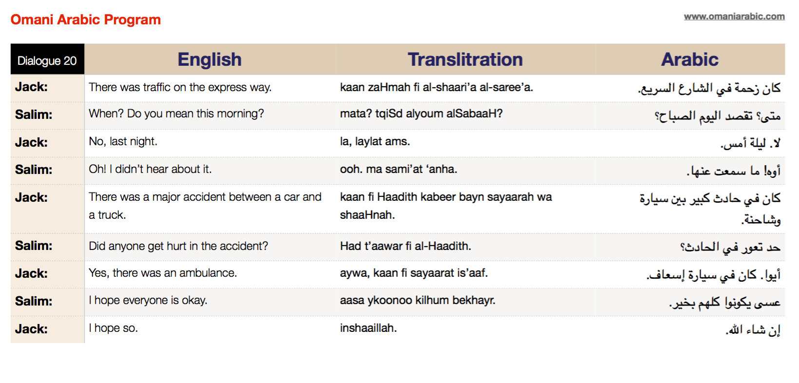 Dialogue 20 Omani Arabic