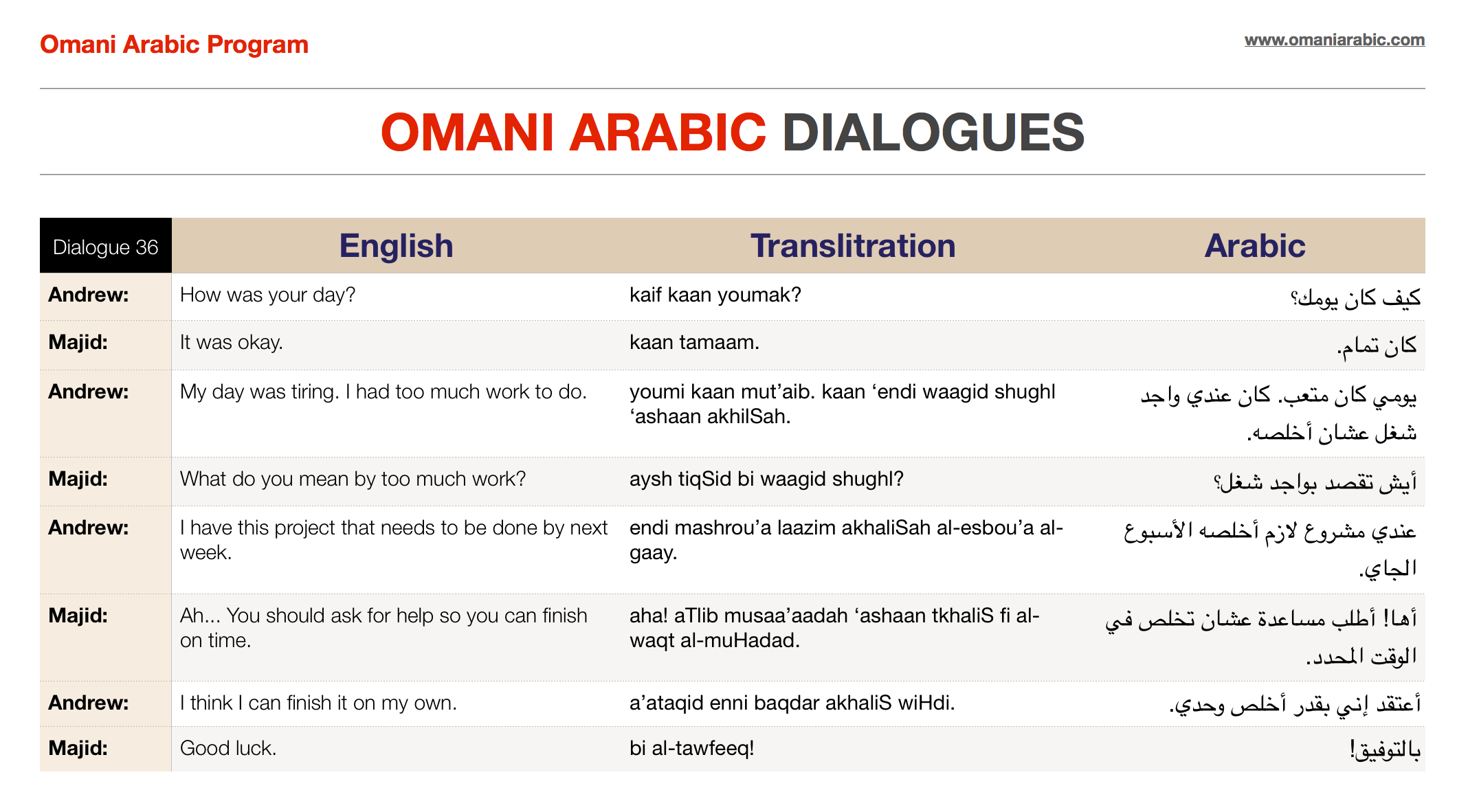 Dialogue 36 Omani Arabic