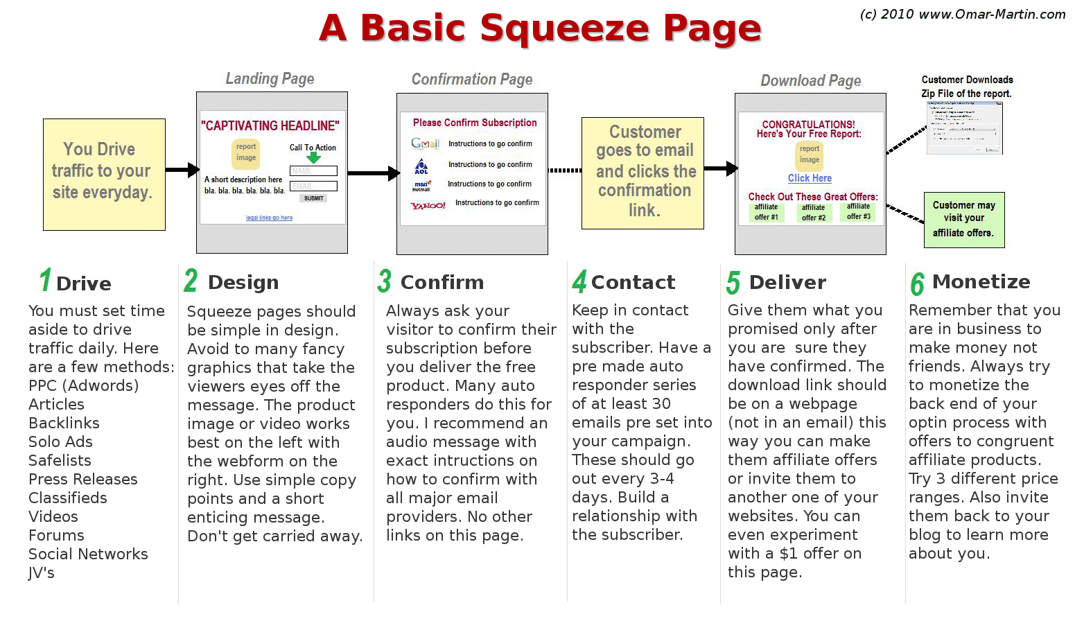Squeeze Page Set Up For List Building — Omar Martin
