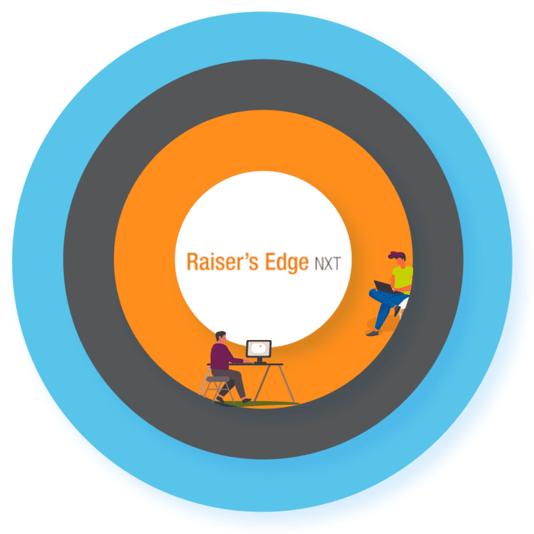 Raiser's Edge & RE NXT Integration Solutions Integrate Raiser's Edge